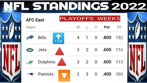 eagles nfl standings|eagles conference standings today.